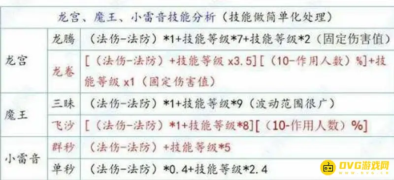 《梦幻西游》手游卡69魔王还是小雷音