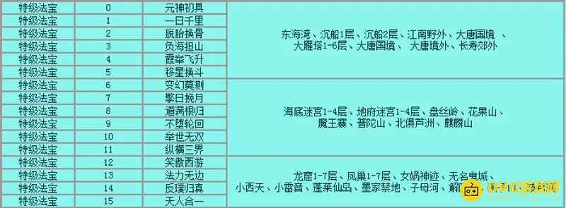 《梦幻西游》特级法宝境界详解