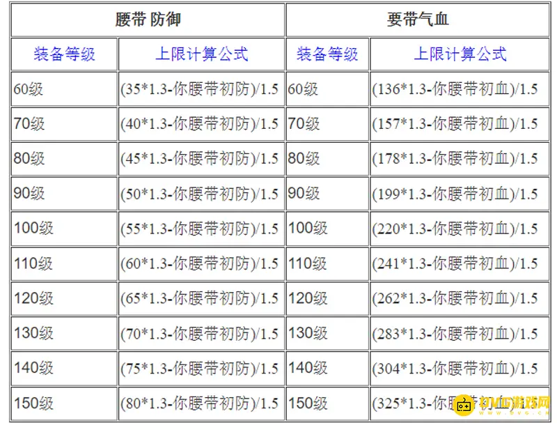 《梦幻西游》熔炼上限公式详解