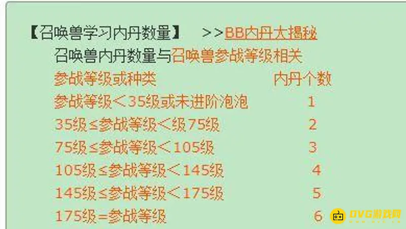《梦幻西游》3丹宝宝和5丹差距