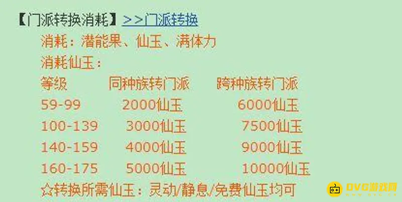 《梦幻西游》2套属性最省钱方法