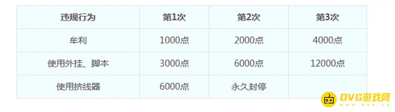 《梦幻西游》苦行规则调整解析