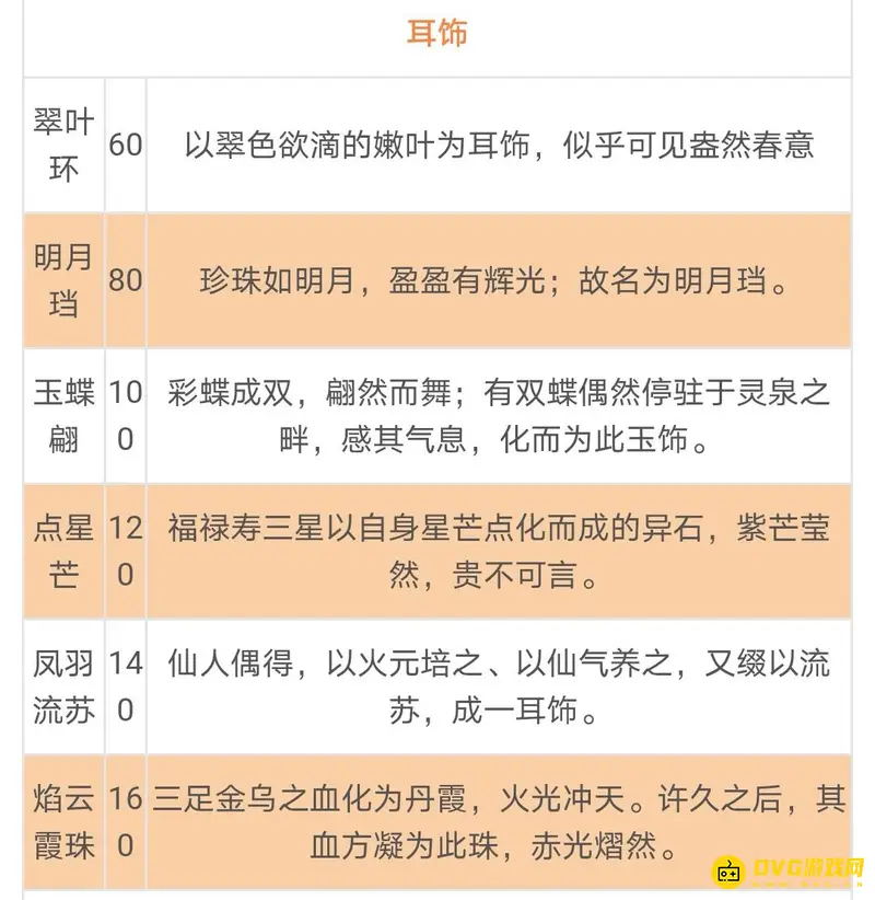 《梦幻西游》灵饰分类详解