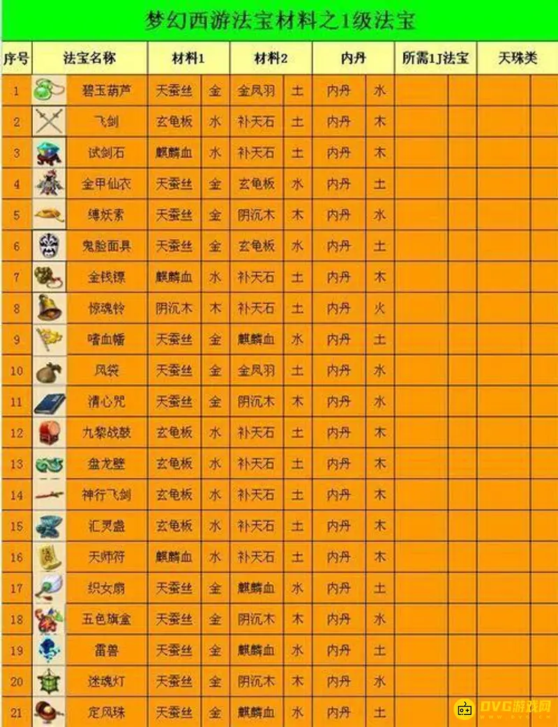 《梦幻西游》4级法宝合成位置详解