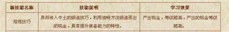 《梦幻西游》手游熔炼技巧