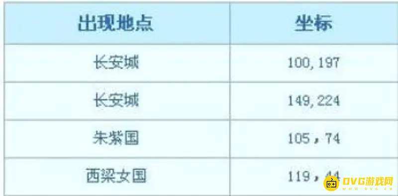 《梦幻西游》彩虹争霸小怪刷新间隔