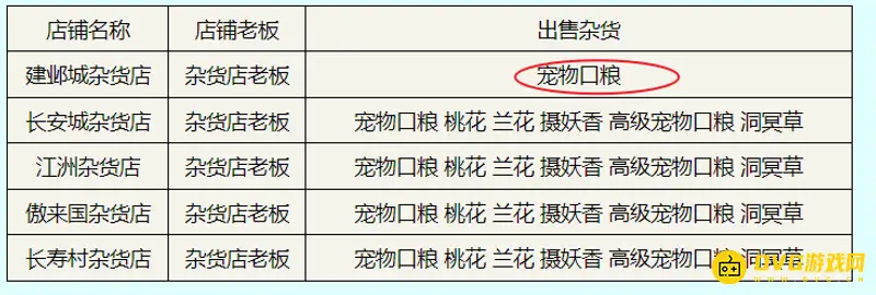 《梦幻西游》建业杂货店出售一览
