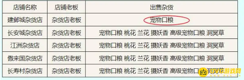 《梦幻西游》摄妖香购买指南