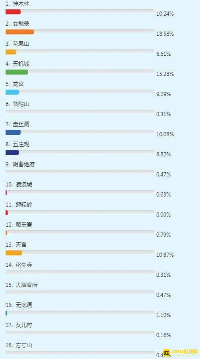 《梦幻西游》十八门派月光怎么定