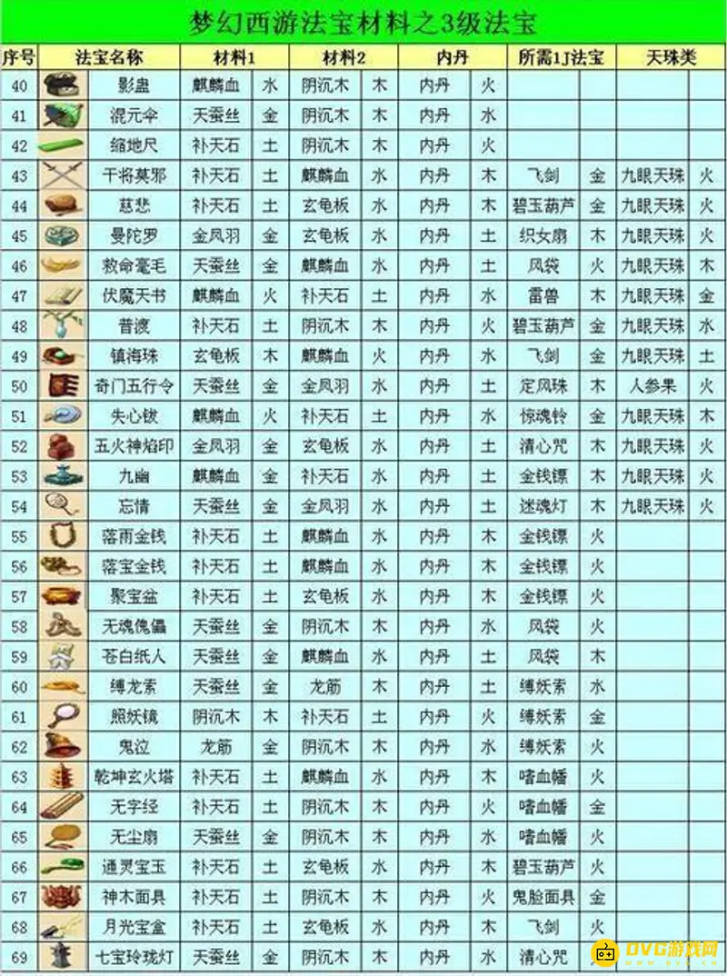 《梦幻西游》4级法宝合成位置详解