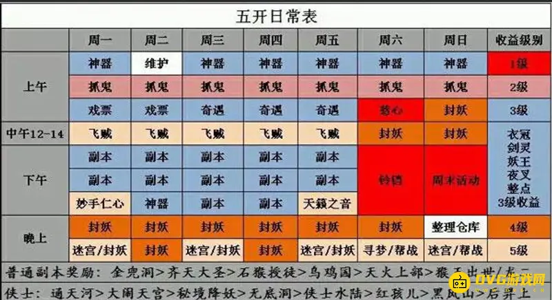 《梦幻西游》五开日常刷钱流程详解