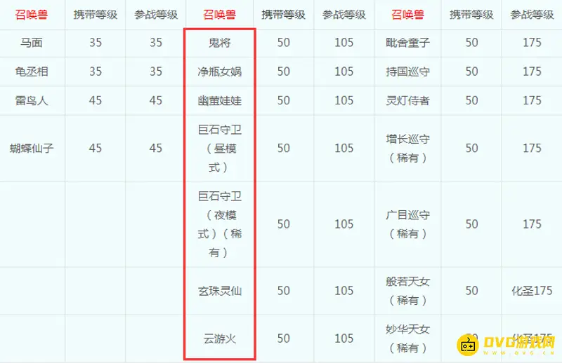 《梦幻西游》105级召唤兽