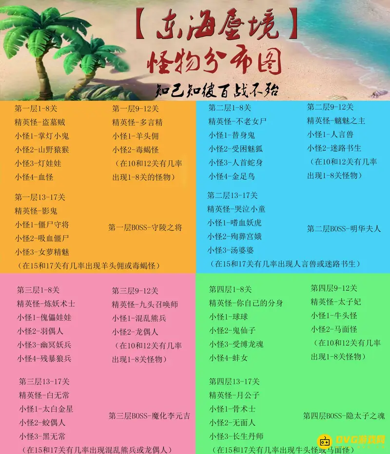 《梦幻西游》手游东海湾蜃境入口选择攻略