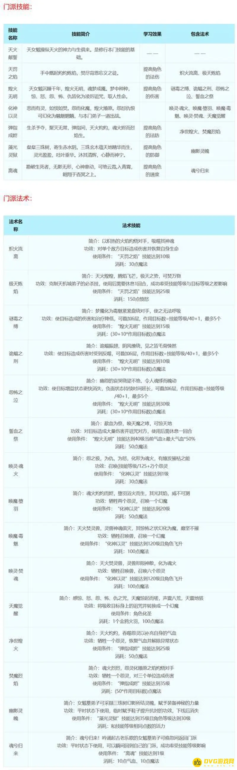 《梦幻西游》18门派技能详解