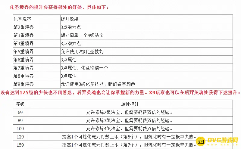《梦幻西游》化圣有什么用-化圣的主要好处
