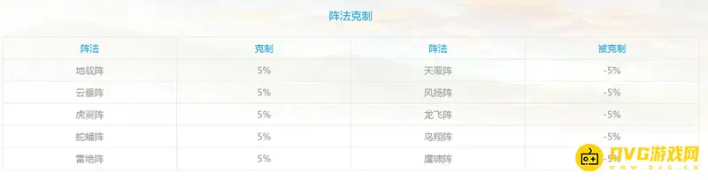 《梦幻西游》怎么选择合适的阵法-阵法选择与克制关系