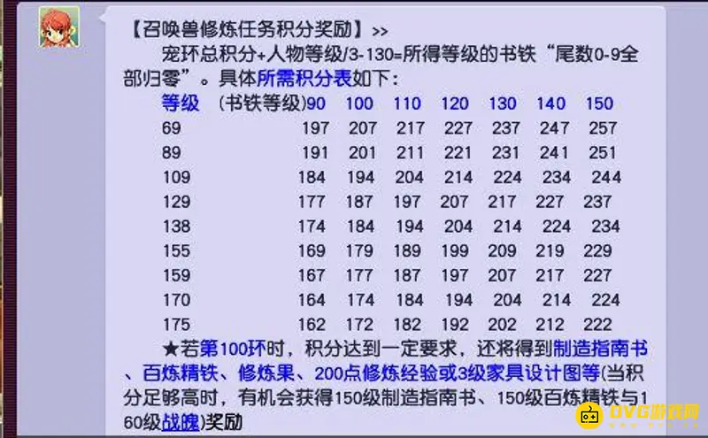 《梦幻西游》155跑宝宝环划算吗