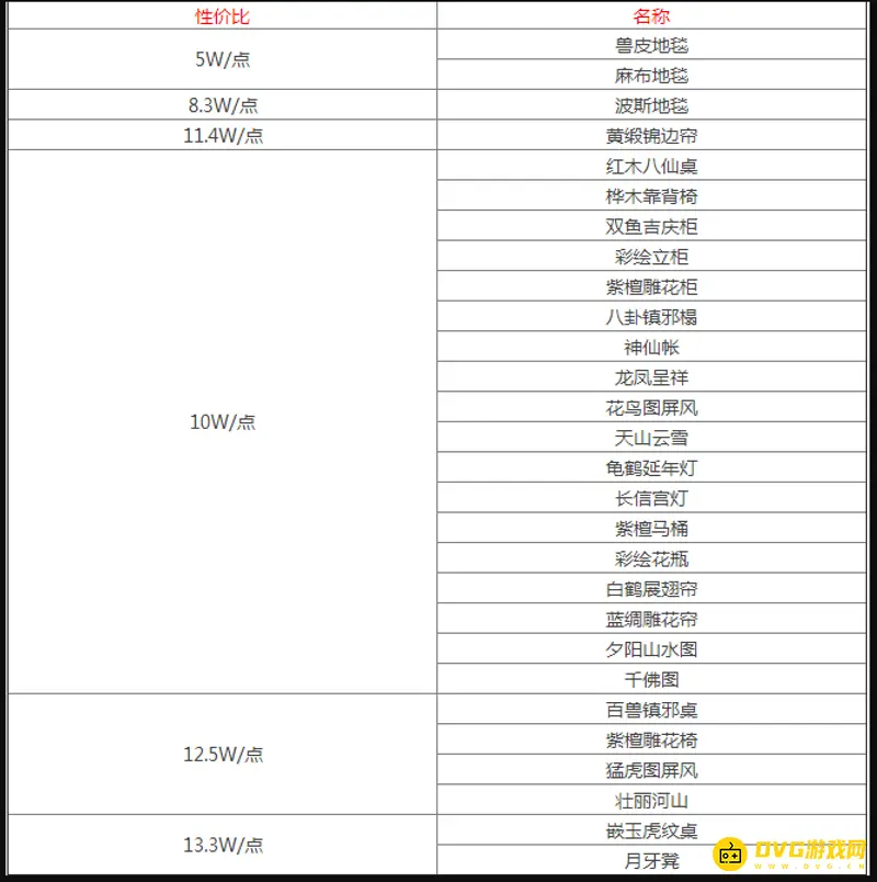《梦幻西游》房屋环境度最省钱攻略-计算与费用明细