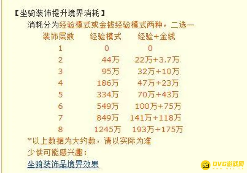 《梦幻西游》坐骑饰品8层经验需求详解