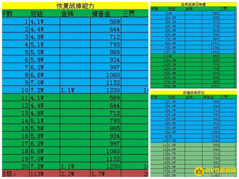 《梦幻西游》战神山任务奖励详解