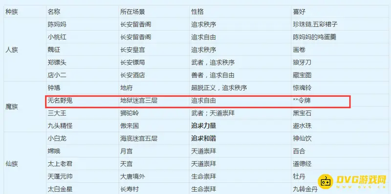 《梦幻西游》无名野鬼喜欢什么-无名野鬼喜好与触发条件