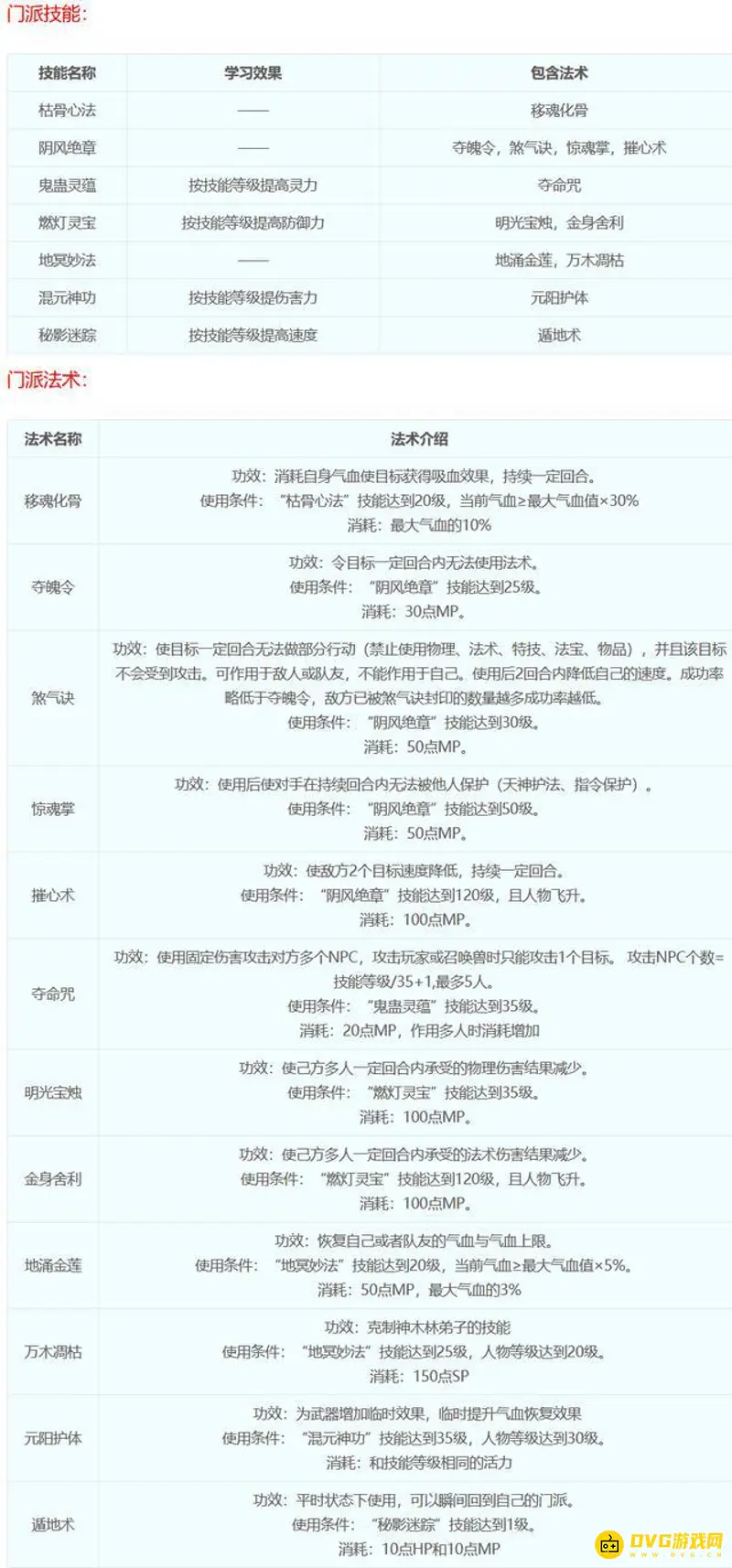 《梦幻西游》18门派技能详解