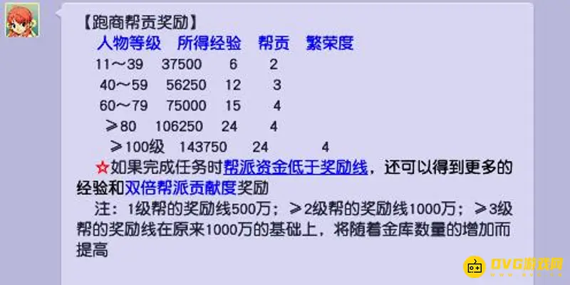 《梦幻西游》跑商帮贡计算