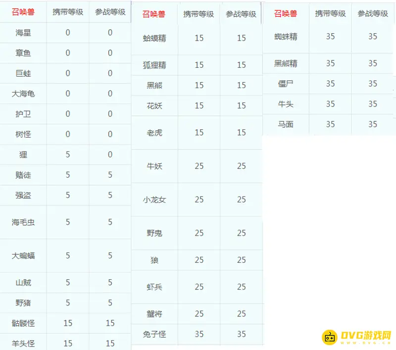 《梦幻西游》45级召唤兽可携带一览