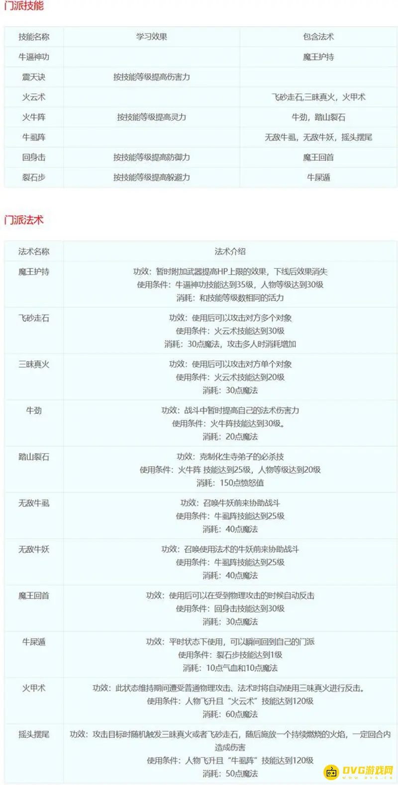 《梦幻西游》18门派技能详解