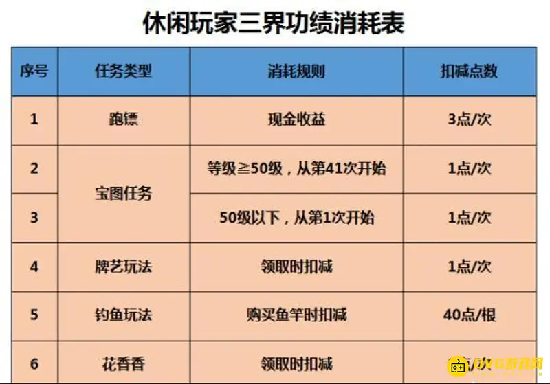 《梦幻西游》三界功绩快速获取攻略