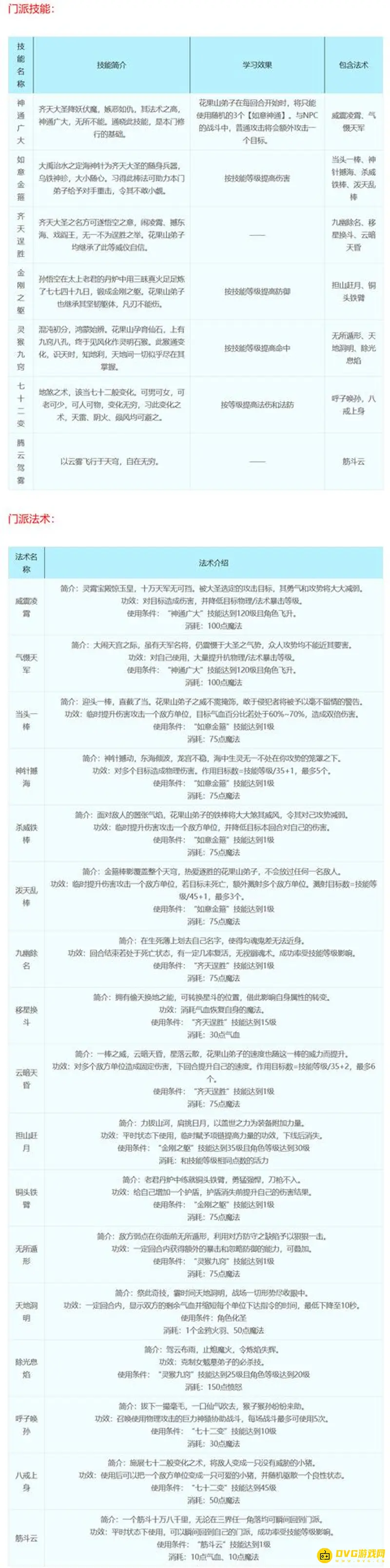 《梦幻西游》十八门派技能详解