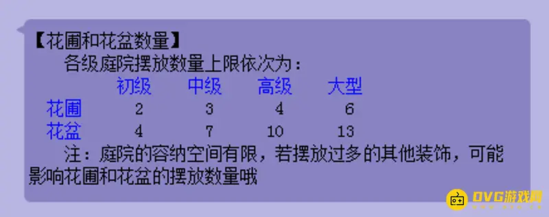 《梦幻西游》庭院种植收益详解