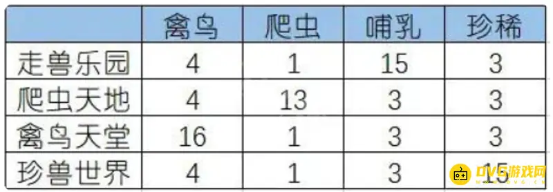 《梦幻西游》专精牧场怎么选择-珍兽与走兽牧场对比分析