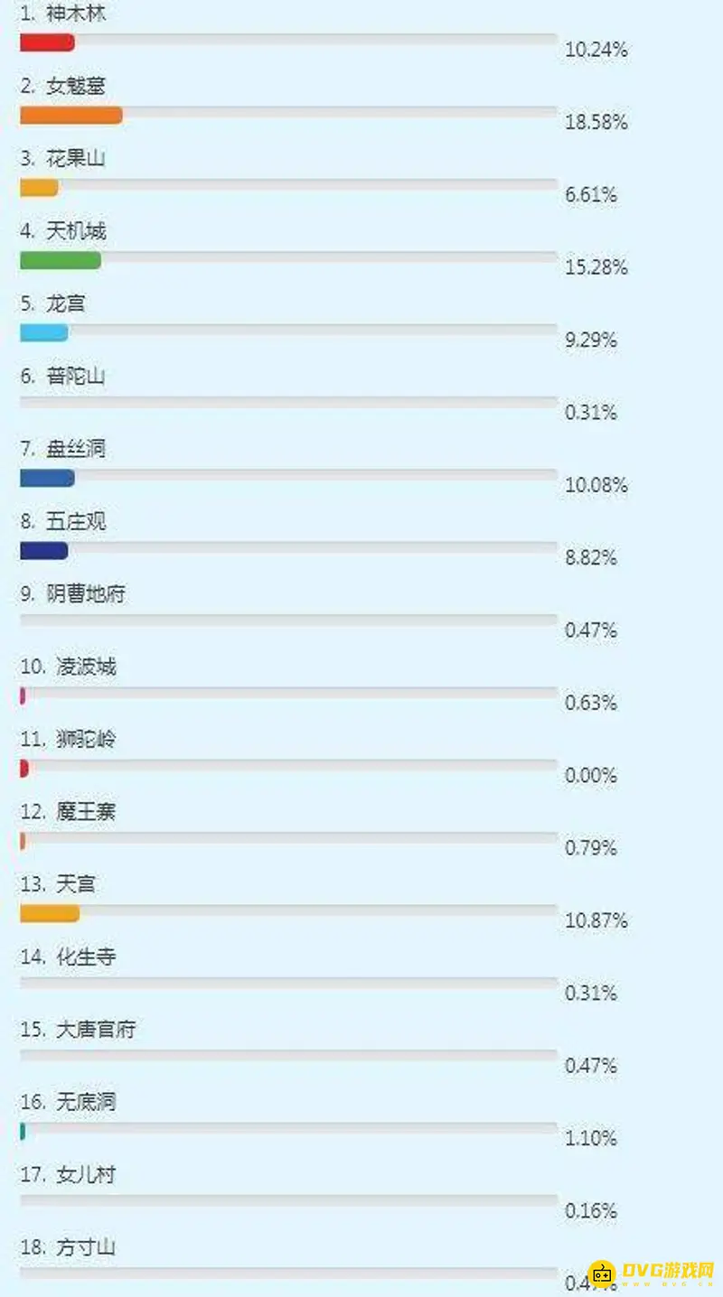 《梦幻西游》十八门月光定位攻略