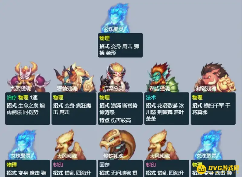 《梦幻西游》后羿陵墓下部攻略