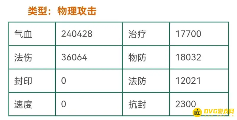 《梦幻西游》网页版小夫子实用性分析