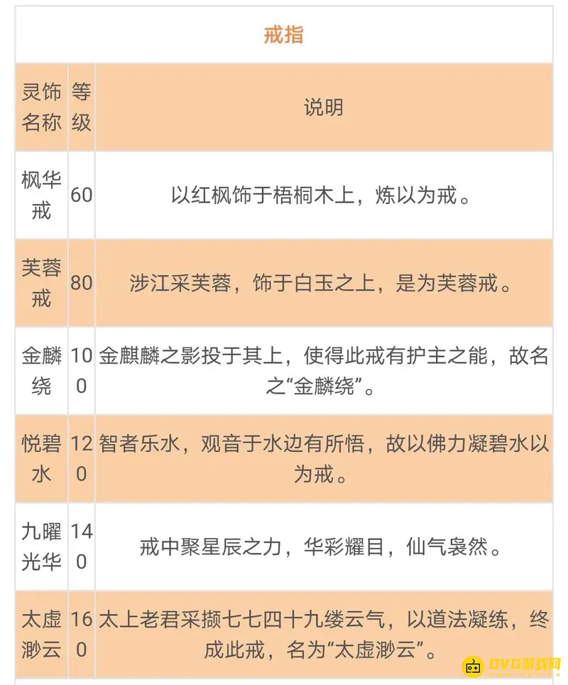《梦幻西游》灵饰分类详解
