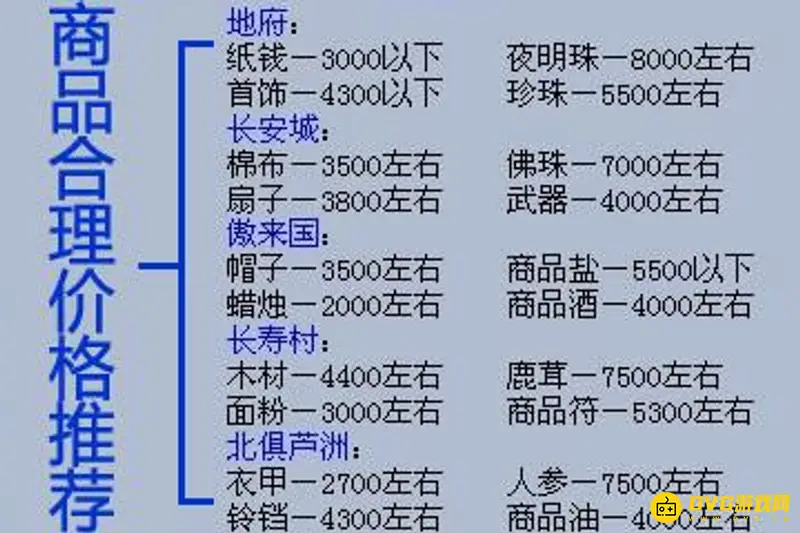 《梦幻西游》跑商最快路线解析-实用特产路线推荐