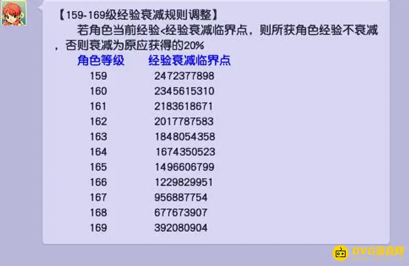 《梦幻西游》经验衰减规则详解