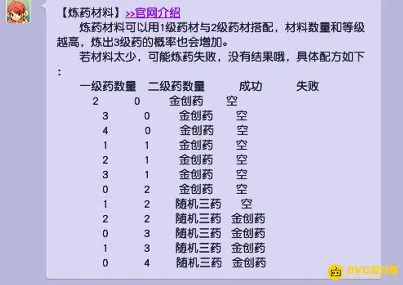 《梦幻西游》炼药用几个2药