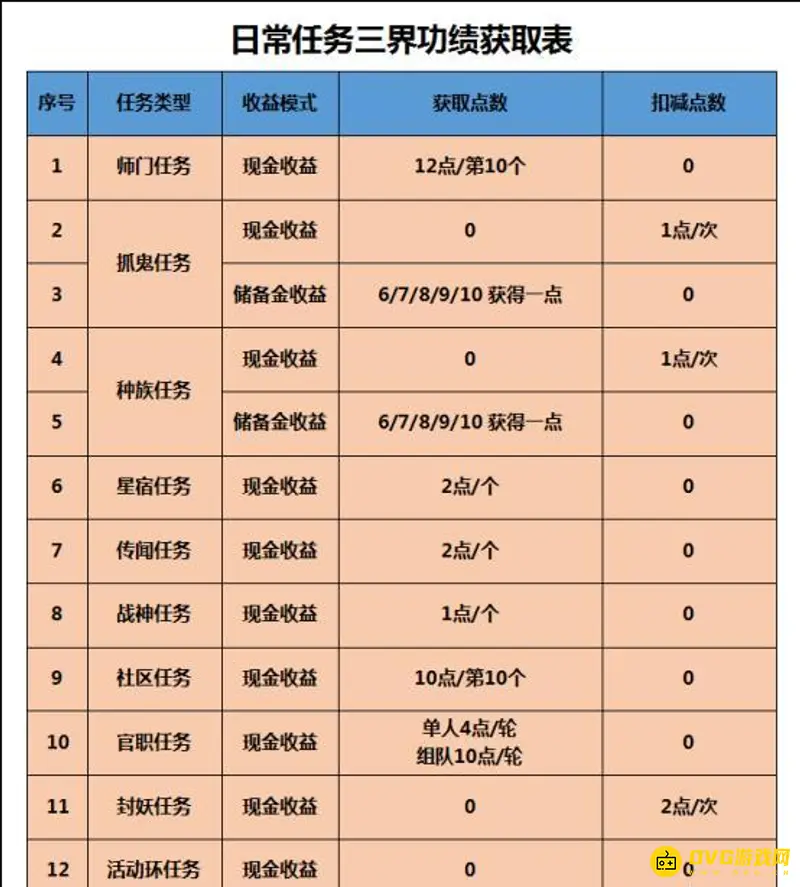 《梦幻西游》三界功绩怎么快速获得-三界功绩的多种获取途径