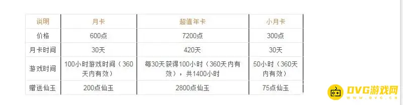 《梦幻西游》年卡仙玉赠送详解