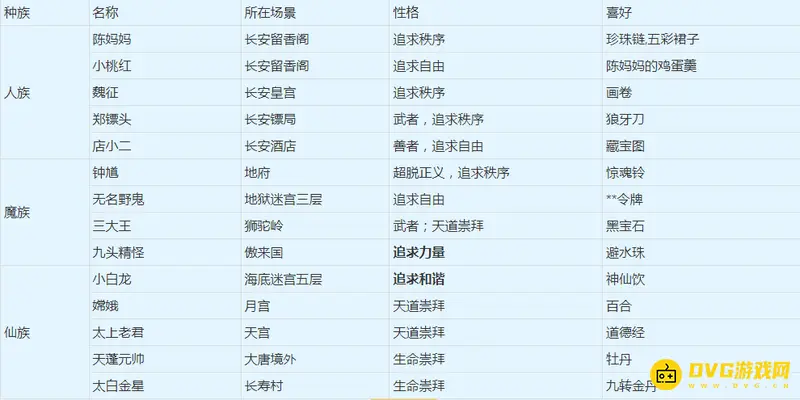 《梦幻西游》天下识君喜欢礼物攻略