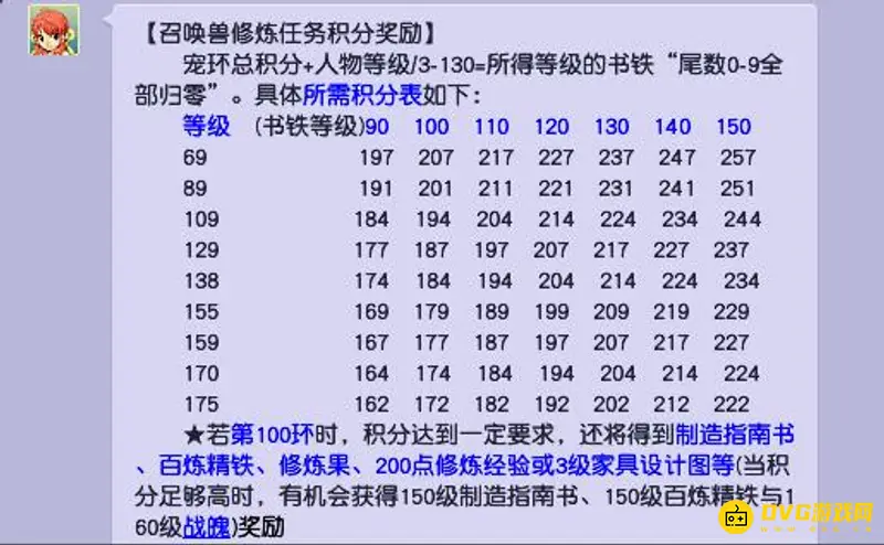 《梦幻西游》跑宠物环与吃修炼果的性价比分析