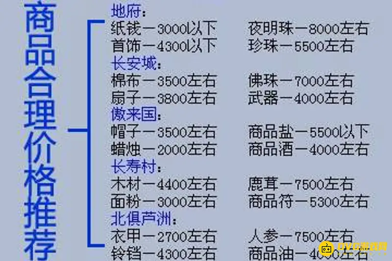 《梦幻西游》跑商路线