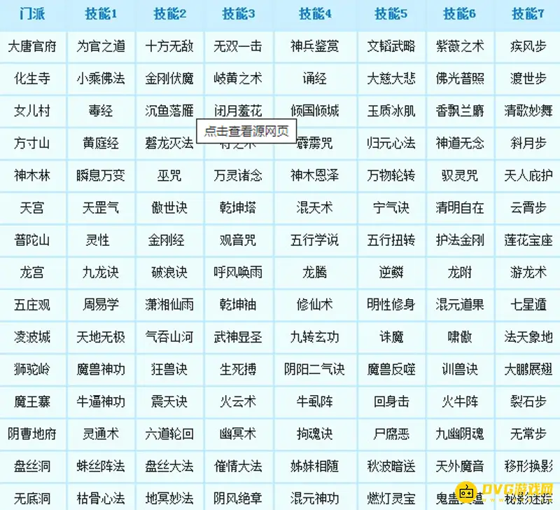 《梦幻西游》门派转换技能对照表