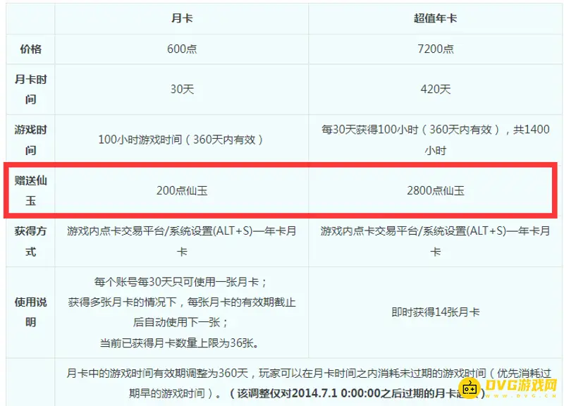 《梦幻西游》按揭年卡仙玉赠送详解