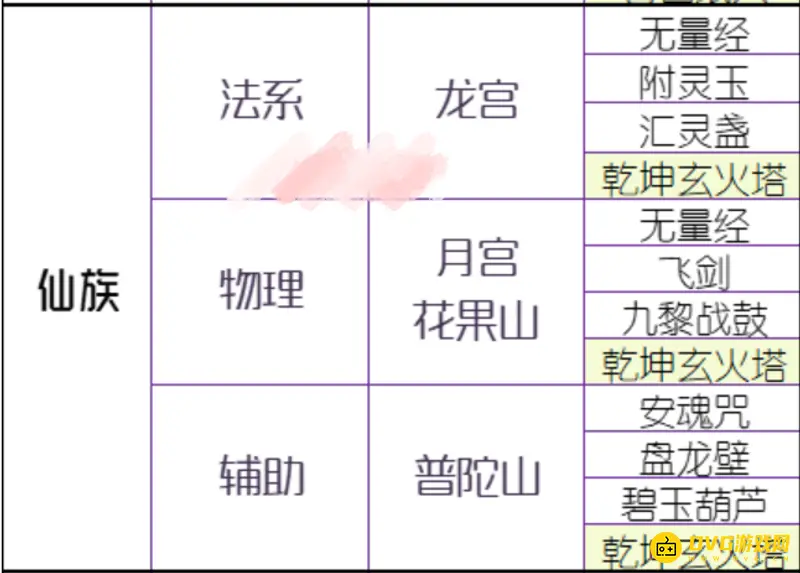 《梦幻西游》门派法宝激活条件