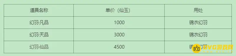 《梦幻西游》普通锦衣幻羽价格解析