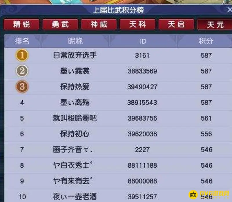《梦幻西游》109物理系排名